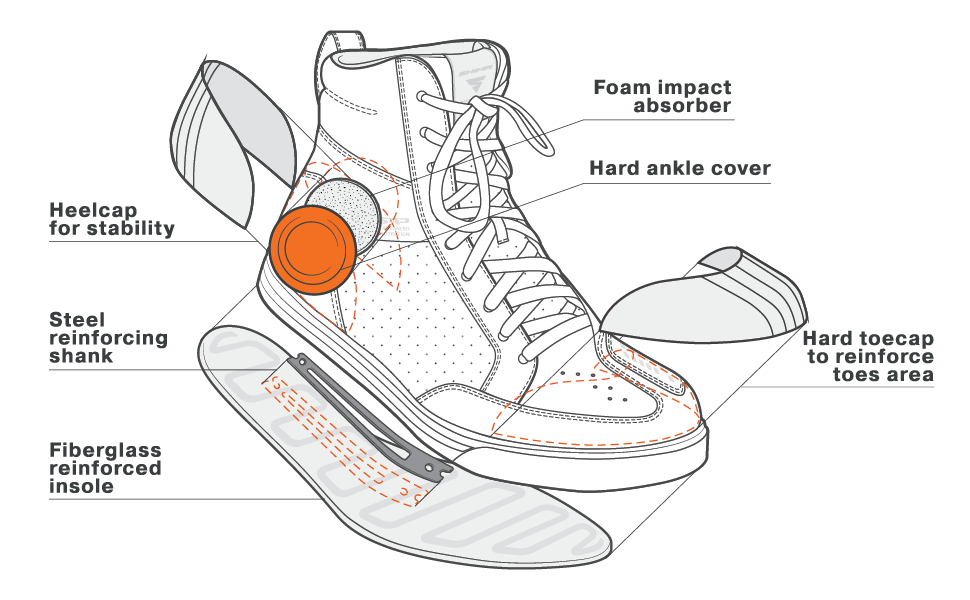 Shima shoe diagram